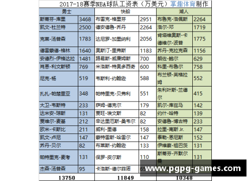 新疆队球员薪酬排行及分析